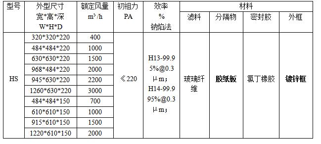 紙隔板高效過(guò)濾器規格、型號參數