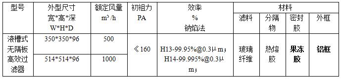 液槽式無(wú)隔板高效過(guò)濾器外形尺寸